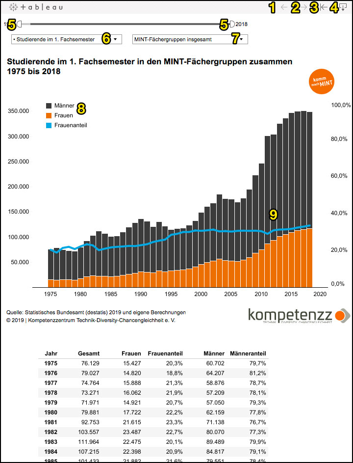 Ansicht Datentool